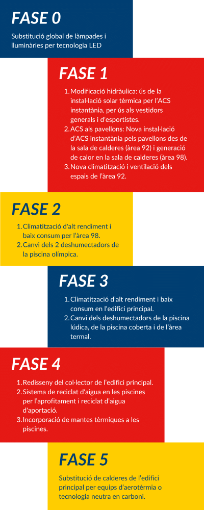Blue Green Orange Yellow Colorful Illustrative Chart Informational Infographic